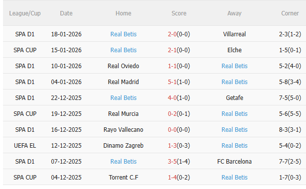 Nhận định PAOK vs Real Betis (0h45 ngày 231) Chờ một trận cầu sôi nổi 4 Nhận định PAOK vs Real Betis (0h45 ngày 231) Chờ một trận cầu sôi nổi 4