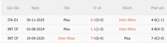 Nhận định Inter Milan vs Pisa (2h45 ngày 241) Nỗ lực giành 3 điểm 5