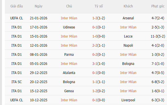 Nhận định Inter Milan vs Pisa (2h45 ngày 241) Nỗ lực giành 3 điểm 3