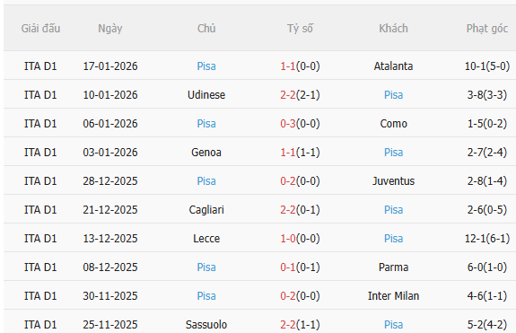 Nhận định Inter Milan vs Pisa (2h45 ngày 241) Nỗ lực giành 3 điểm 4