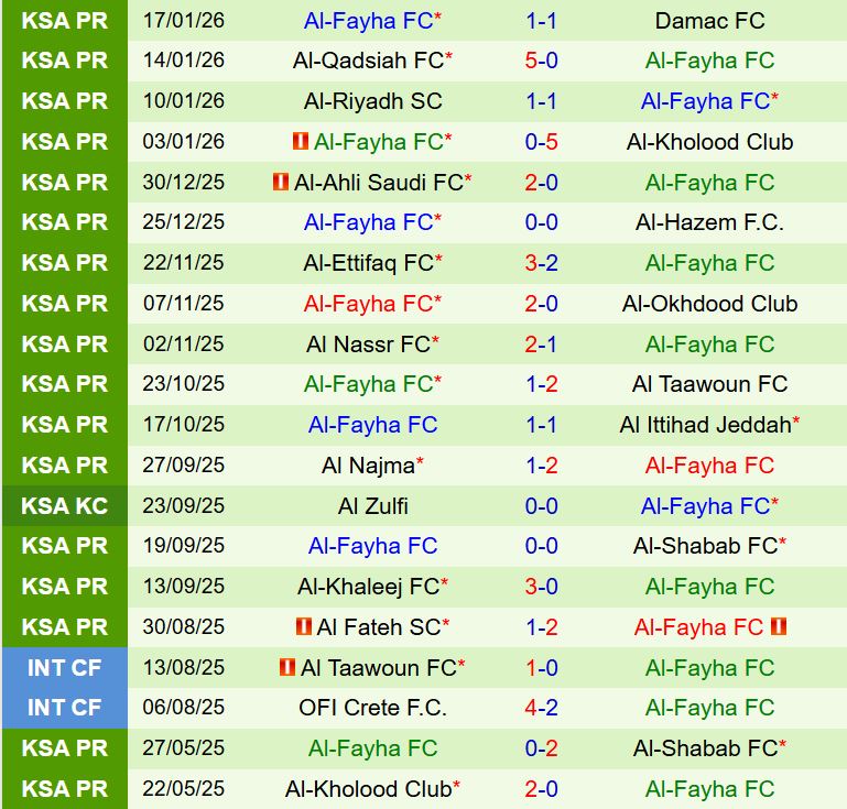 Nhận định Al Hilal vs Al Feiha 0h30 ngày 231 (VĐQG Saudi Arabia 202526) 3