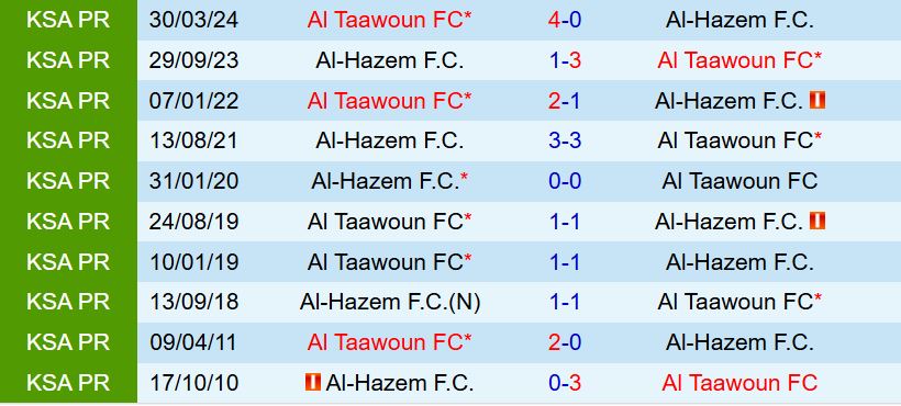 Nhận định Al Taawoun vs Al Hazm 22h15 ngày 221 (VĐQG Saudi Arabia 202526) 1