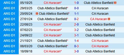 Nhận định Banfield vs Huracan 6h00 ngày 231 (VĐQG Argentina 2026) 1