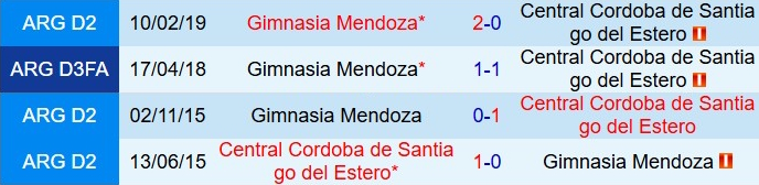 Nhận định Central Cordoba vs Gimnasia Mendoza 8h15 ngày 231 (VĐQG Argentina 2026) 1