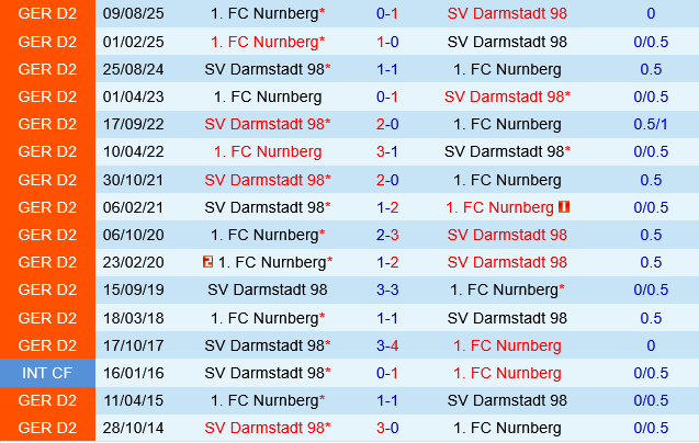 Darmstadt vs Nurnberg