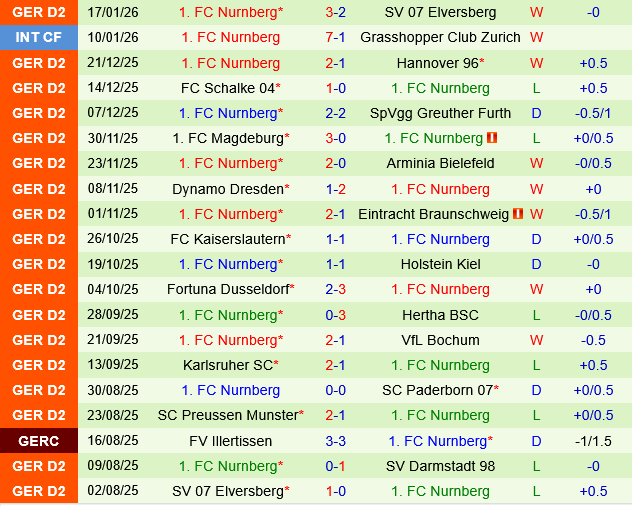 Darmstadt vs Nurnberg
