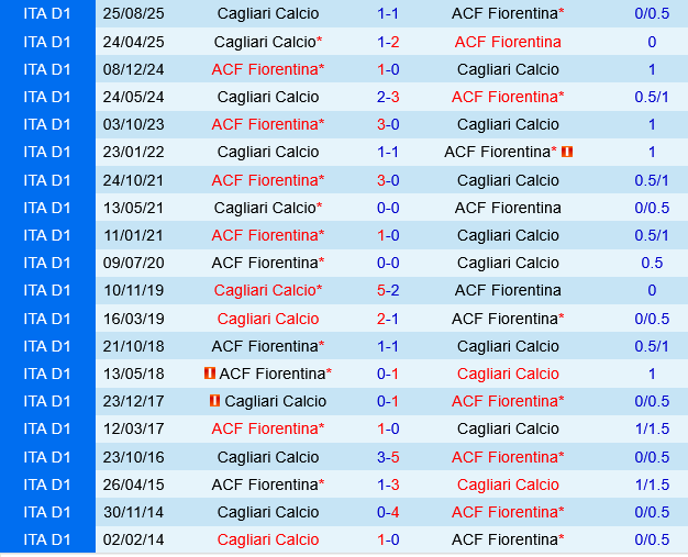 Fiorentina vs Cagliari Fiorentina vs Cagliari
