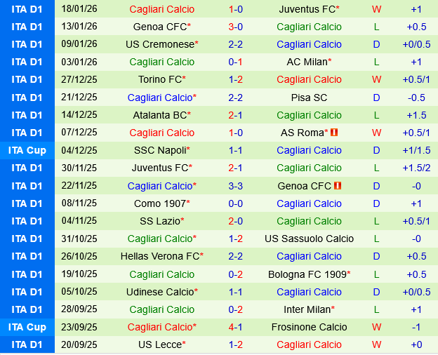 Fiorentina vs Cagliari Fiorentina vs Cagliari