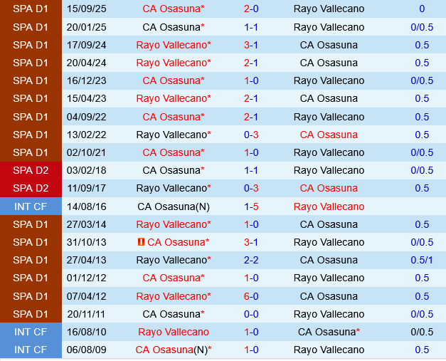 Rayo Vallecano vs Osasuna