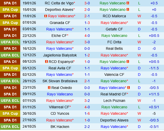 Rayo Vallecano vs Osasuna