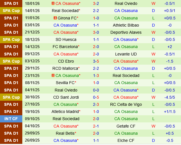 Rayo Vallecano vs Osasuna