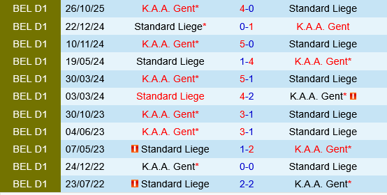 Standard Liege vs Gent Standard Liege vs Gent