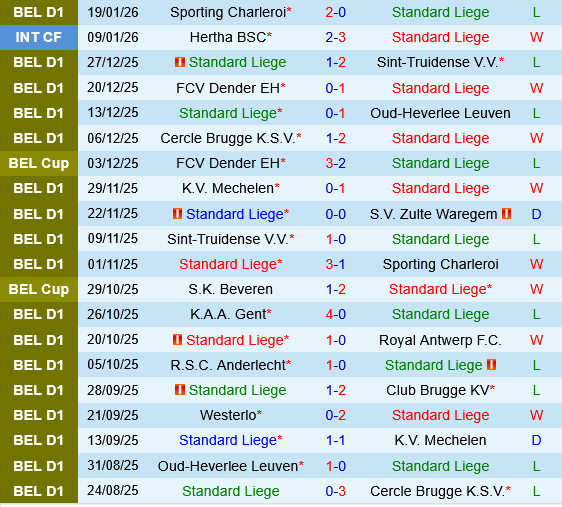 Standard Liege vs Gent Standard Liege vs Gent