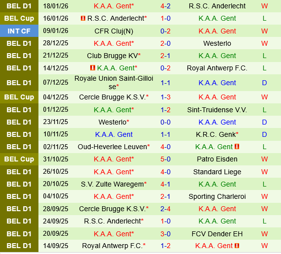 Standard Liege vs Gent Standard Liege vs Gent