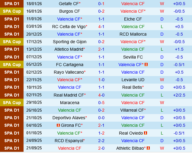 Valencia vs Espanyol