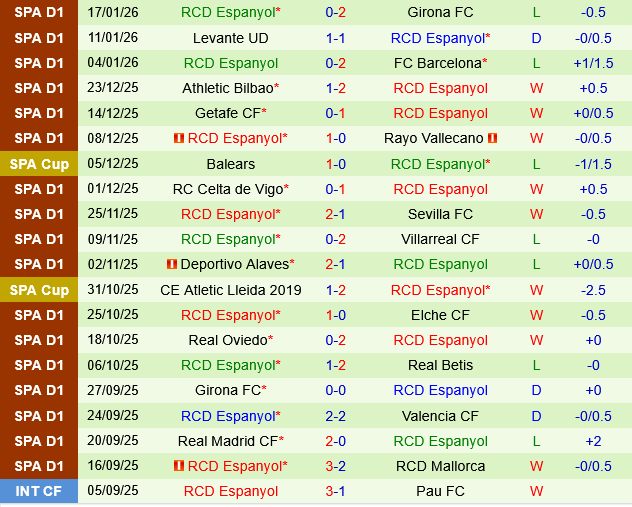 Valencia vs Espanyol