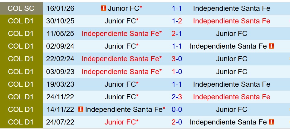 Nhận định Santa Fe vs Junior FC 7h30 ngày 221 (Siêu Cúp Colombia) 1