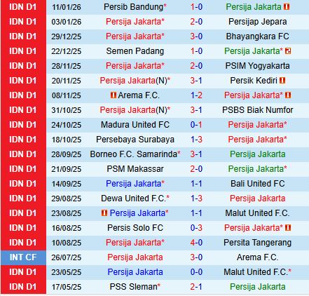 Nhận định Persija Jakarta vs Madura 19h00 ngày 231 (VĐQG Indonesia 202526) 2