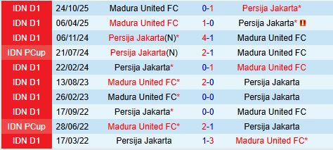 Nhận định Persija Jakarta vs Madura 19h00 ngày 231 (VĐQG Indonesia 202526) 1