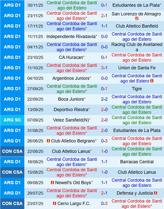 Nhận định Central Cordoba vs Gimnasia Mendoza 8h15 ngày 231 (VĐQG Argentina 2026) 2