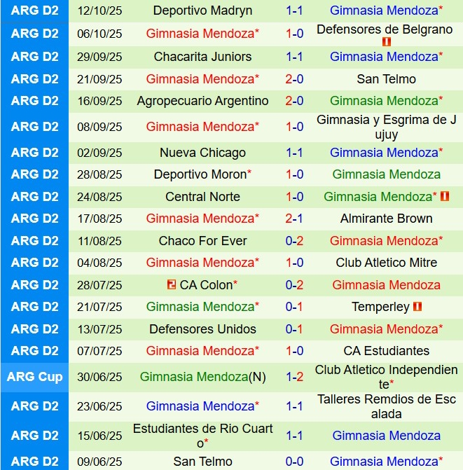 Nhận định Central Cordoba vs Gimnasia Mendoza 8h15 ngày 231 (VĐQG Argentina 2026) 3