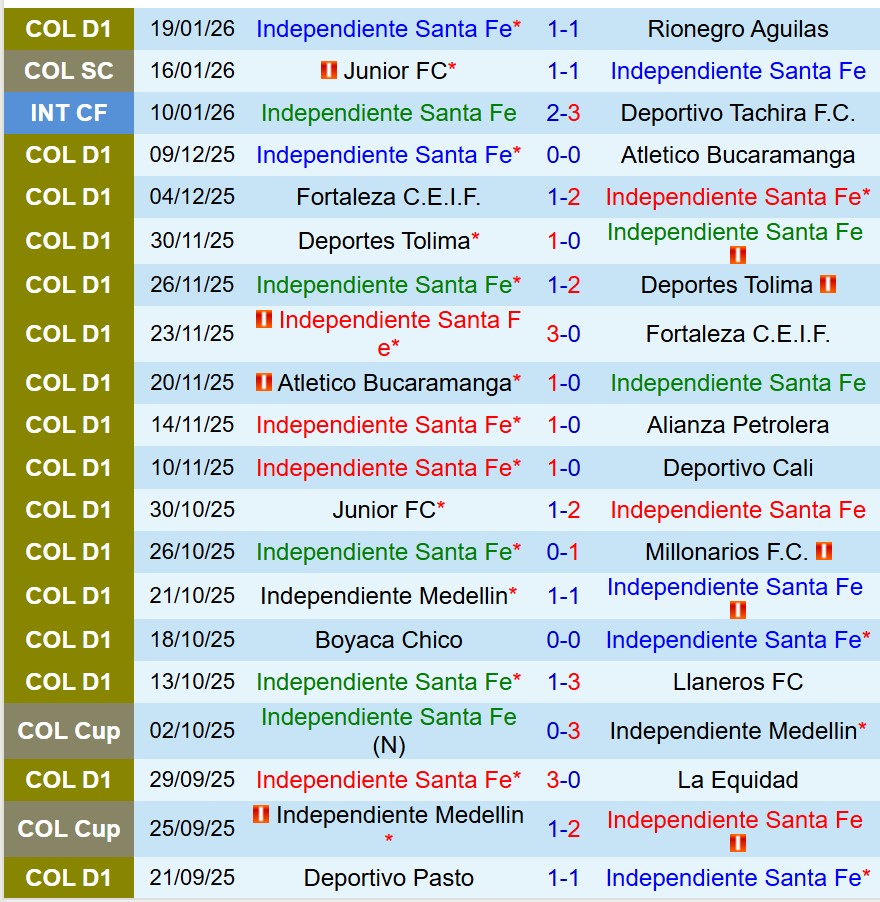 Nhận định Santa Fe vs Junior FC 7h30 ngày 221 (Siêu Cúp Colombia) 2