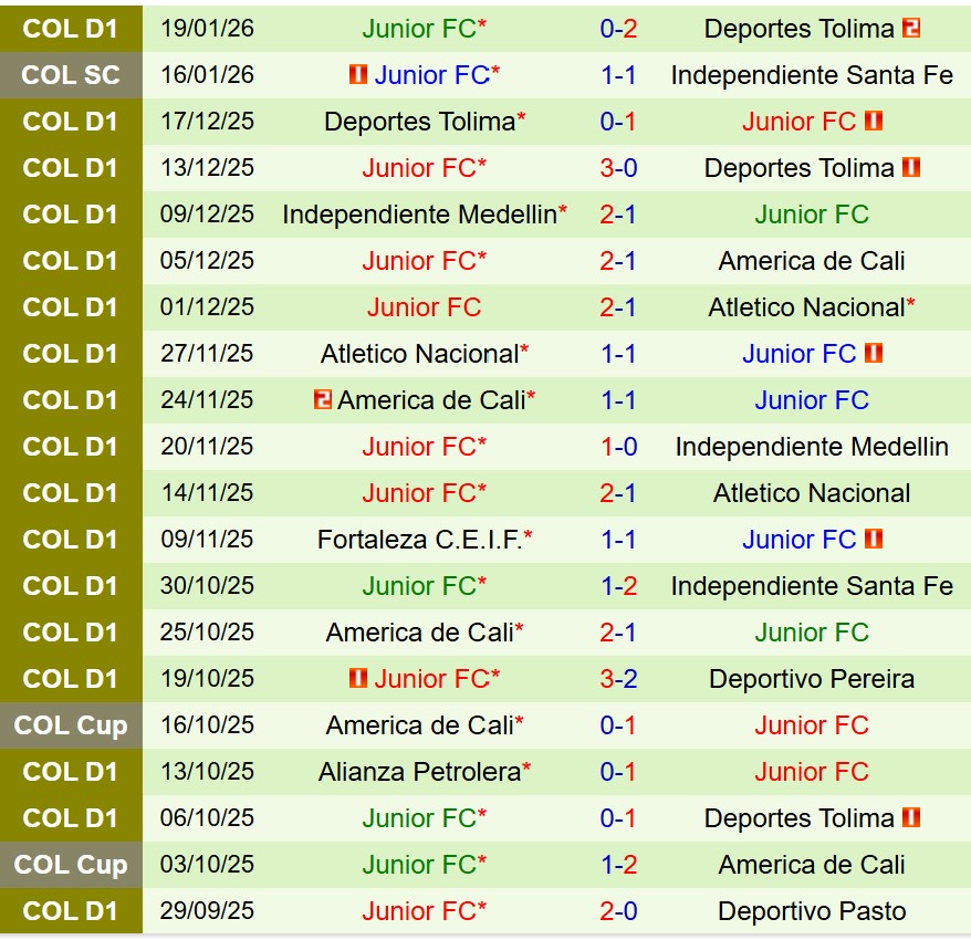 Nhận định Santa Fe vs Junior FC 7h30 ngày 221 (Siêu Cúp Colombia) 3