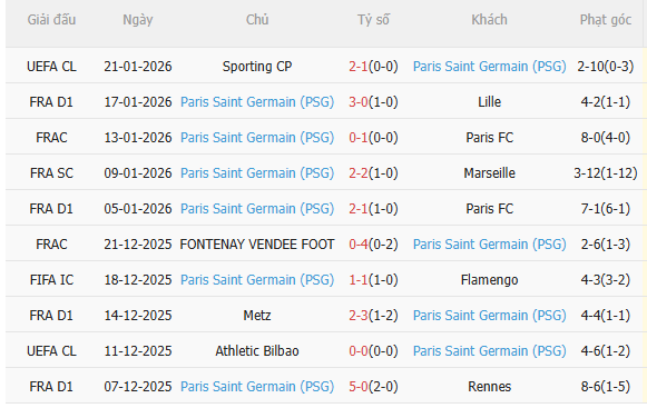 Nhận định Auxerre vs PSG (2h00 ngày 241) Không dễ thắng cách biệt 4 Nhận định Auxerre vs PSG (2h00 ngày 241) Không dễ thắng cách biệt 4