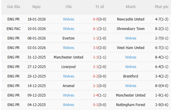 Nhận định Man City vs Wolves (22h00 ngày 241) Tưởng dễ mà không dễ 4