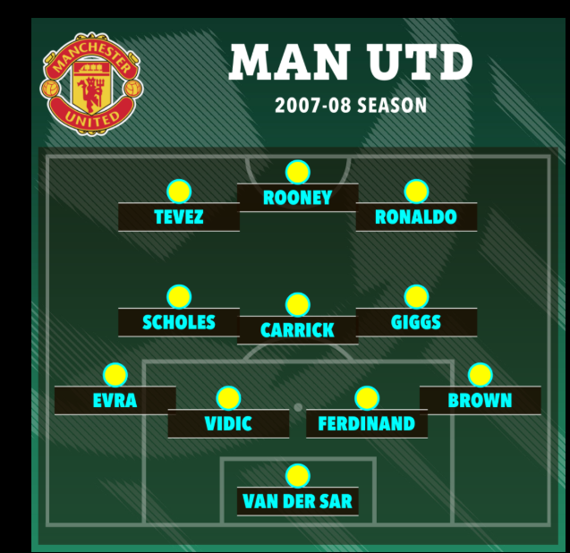 Wayne Rooney dự đoán MU năm 2008 đánh bại đội hình Arsenal hiện tại 3 Wayne Rooney dự đoán MU năm 2008 đánh bại đội hình Arsenal hiện tại 3