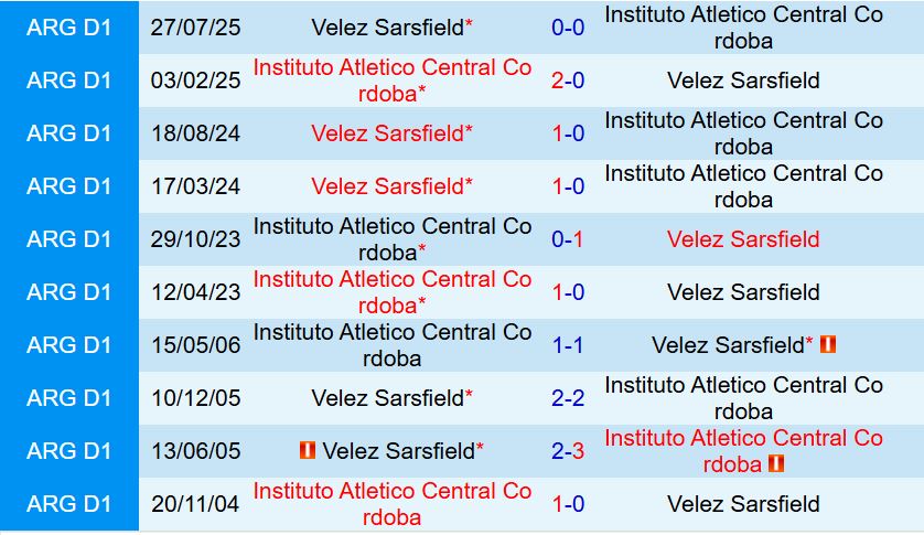 Nhận định Instituto Cordoba vs Velez Sarsfield 8h15 ngày 231 (VĐQG Argentina 2026) 1