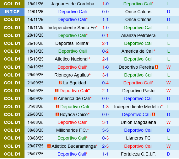Deportivo Cali vs Independiente Medellin Deportivo Cali vs Independiente Medellin