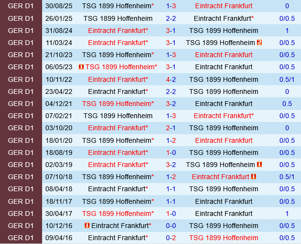 Eintracht Frankfurt vs Hoffenheim