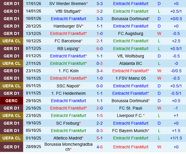 Eintracht Frankfurt vs Hoffenheim
