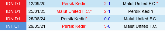 Malut United vs Persik Kediri