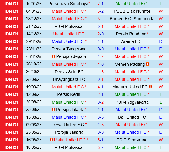 Malut United vs Persik Kediri
