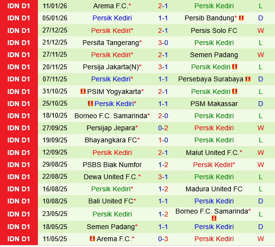 Malut United vs Persik Kediri