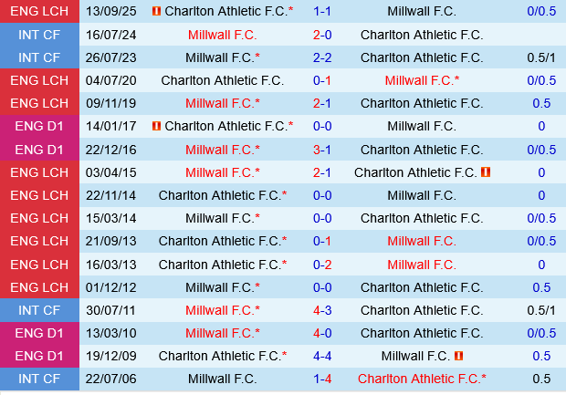 Millwall vs Charlton Millwall vs Charlton