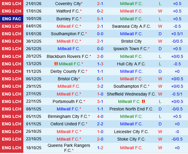 Millwall vs Charlton Millwall vs Charlton
