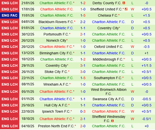 Millwall vs Charlton Millwall vs Charlton