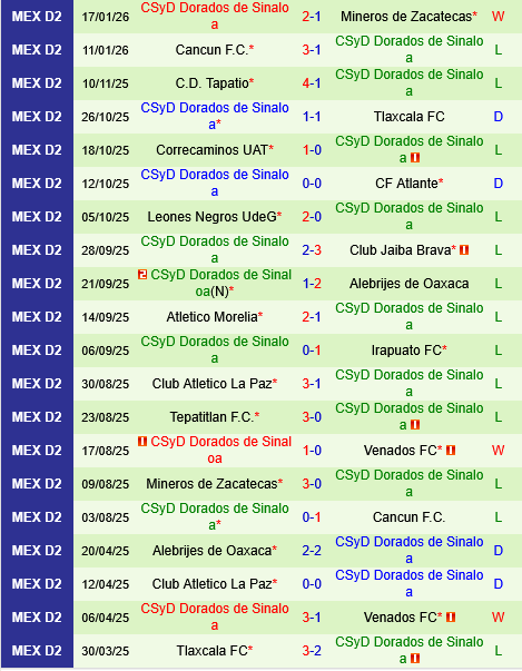 Venados vs Dorados Sinaloa Venados vs Dorados Sinaloa