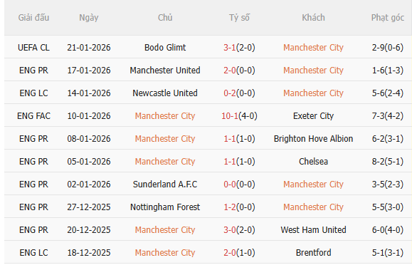 Nhận định Man City vs Wolves (22h00 ngày 241) Tưởng dễ mà không dễ 3