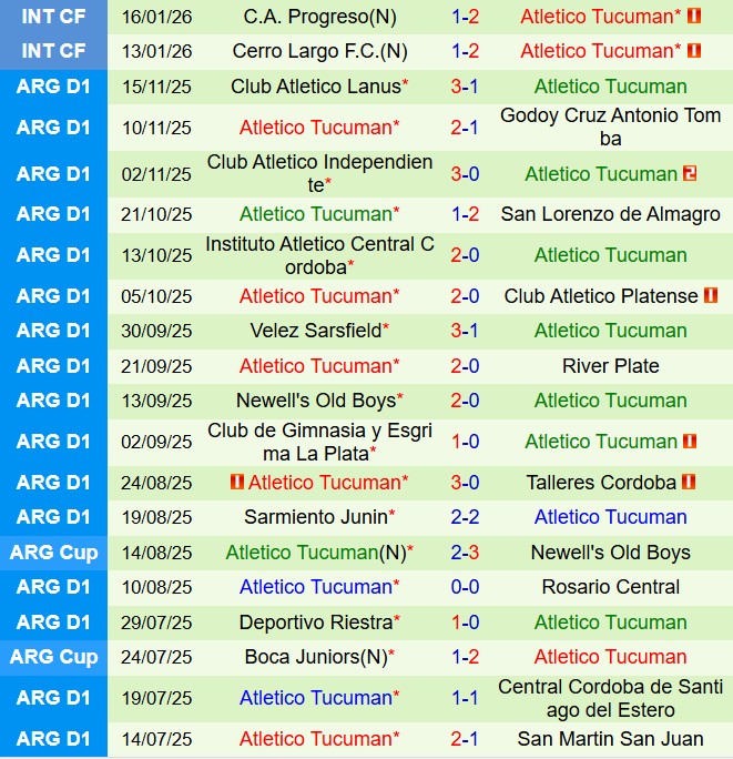 Nhận định Independiente Rivadavia vs Atletico Tucuman 8h15 ngày 241 (VĐQG Argentina 2026) 3