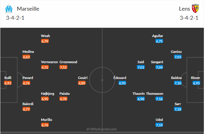 Nhận định Marseille vs Lens (3h05 ngày 251) Dễ mất ngôi đầu 6 Nhận định Marseille vs Lens (3h05 ngày 251) Dễ mất ngôi đầu 6
