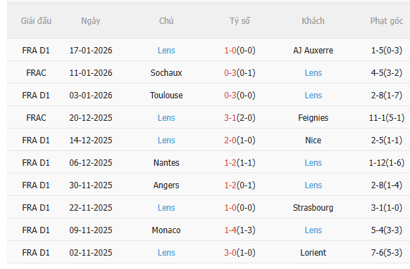 Nhận định Marseille vs Lens (3h05 ngày 251) Dễ mất ngôi đầu 4 Nhận định Marseille vs Lens (3h05 ngày 251) Dễ mất ngôi đầu 4