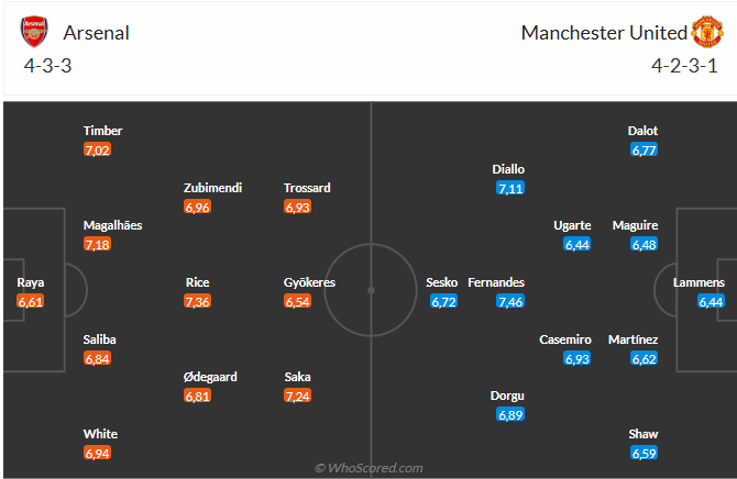 Nhận định Arsenal vs MU (23h30 ngày 251) Không dễ cho Pháo thủ 6