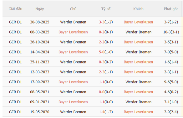 Nhận định Leverkusen vs Bremen (21h30 ngày 241) Nỗ lực giành 3 điểm 5
