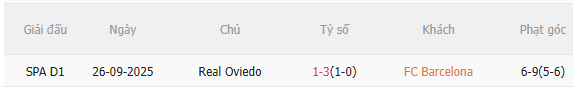 Nhận định Barca vs Real Oviedo (22h15 ngày 251) Khó có bất ngờ 5