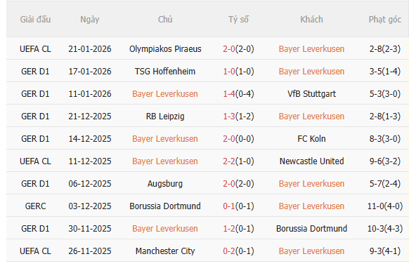 Nhận định Leverkusen vs Bremen (21h30 ngày 241) Nỗ lực giành 3 điểm 3