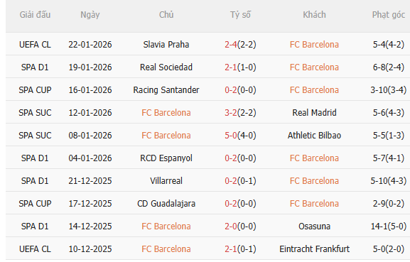 Nhận định Barca vs Real Oviedo (22h15 ngày 251) Khó có bất ngờ 3